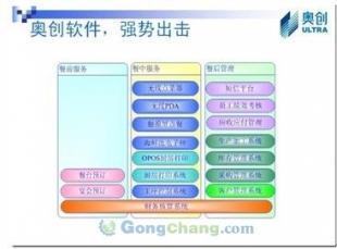 奧創(chuàng)餐飲管理系統(tǒng) 價(jià)格、廠(chǎng)家與酒店管理功能全解析