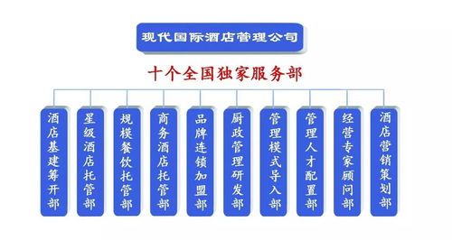 現(xiàn)代國(guó)際第三部 規(guī)模餐飲托管與酒店管理的新融合