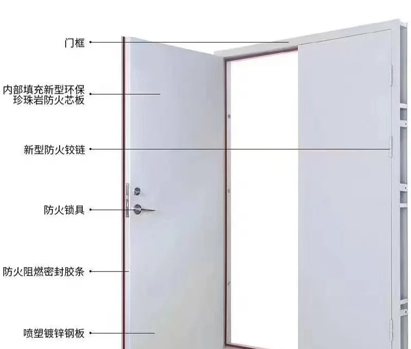 防火門安裝全攻略